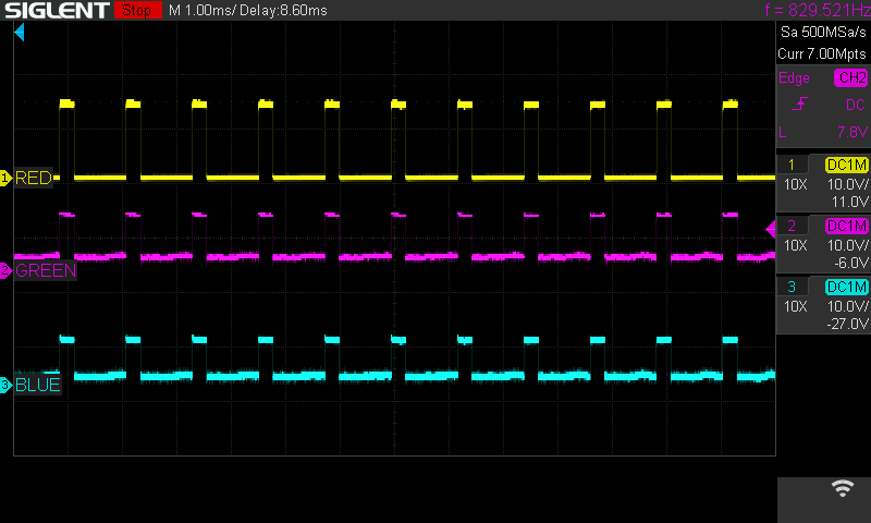 Oscilliscope screenshot showing 3 channels of RGB LED power