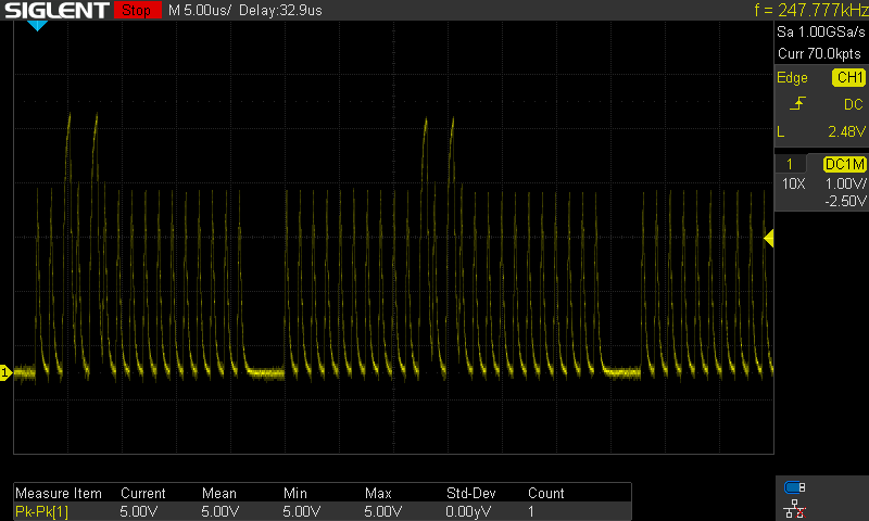 Oscilliscope screenshot showing data that isn&rsquo;t clearly on or off